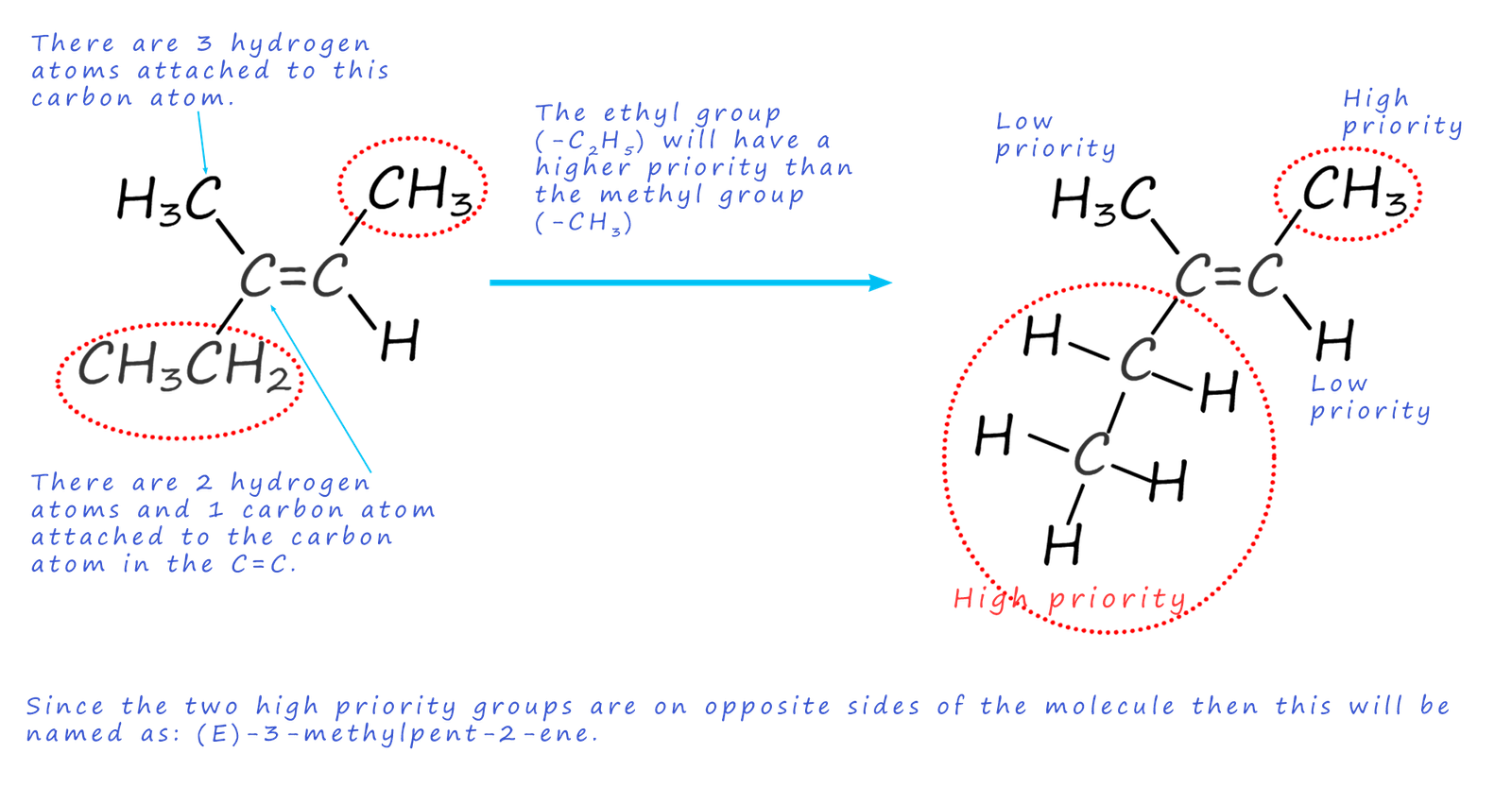 Naming a trisubstituted alkene using the Cahn-Ingold-Prelog sequence rules.